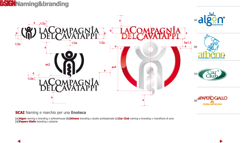Naming and Branding